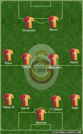 Galatasaray SK Formation 2011