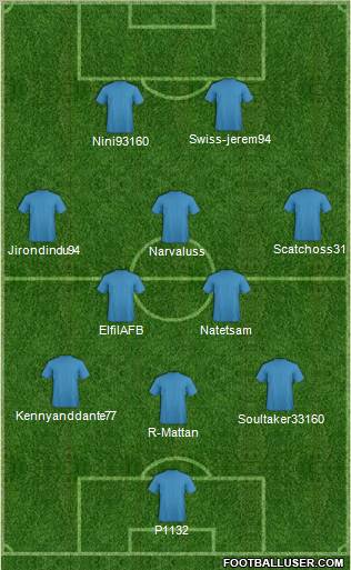 Fifa Team Formation 2011