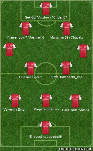 Arsenal Formation 2011