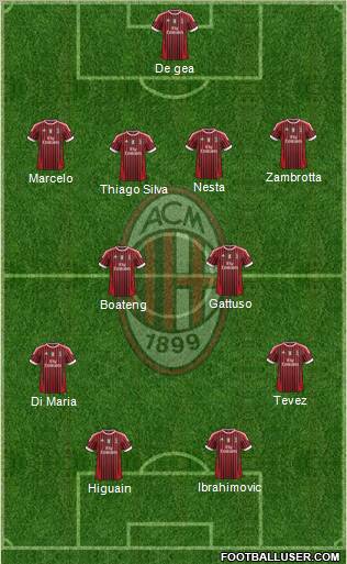 A.C. Milan Formation 2011