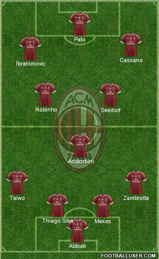 A.C. Milan Formation 2011