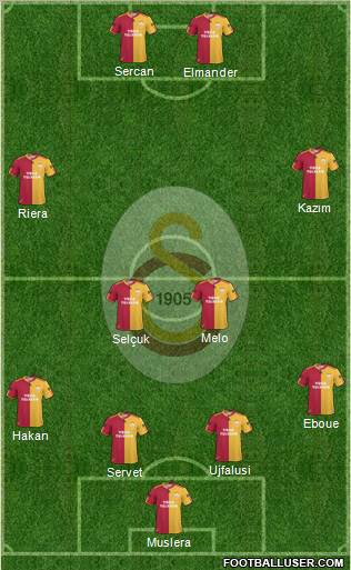 Galatasaray SK Formation 2011