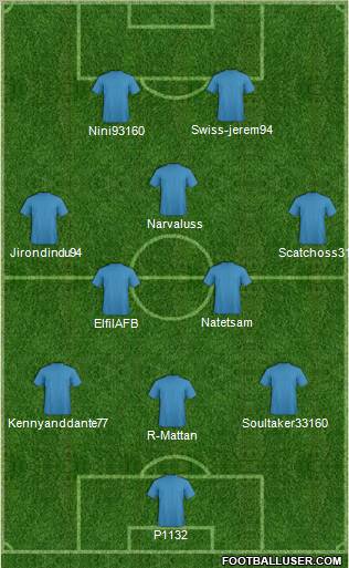 Fifa Team Formation 2011