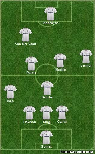 Tottenham Hotspur Formation 2011