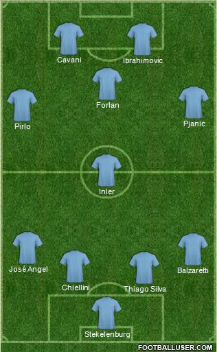Dream Team Formation 2011