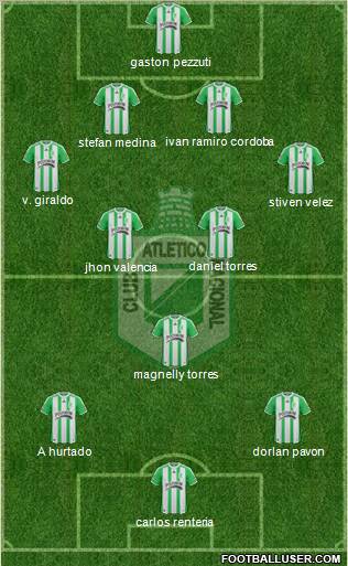 CDC Atlético Nacional 4-3-3 football formation