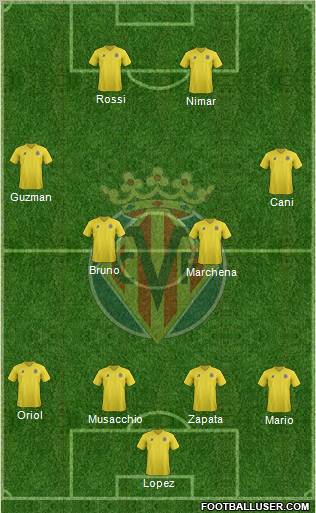 Villarreal C.F., S.A.D. Formation 2011