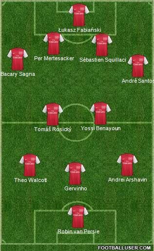 Arsenal Formation 2011
