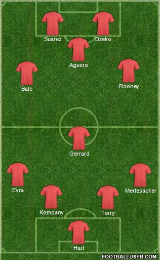 Dream Team Formation 2011