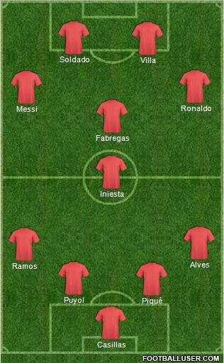 Dream Team Formation 2011