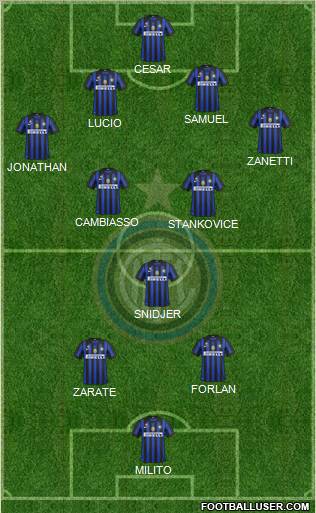 F.C. Internazionale Formation 2011