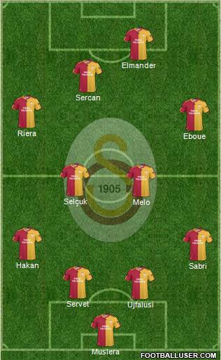 Galatasaray SK Formation 2011