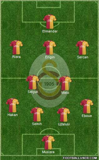 Galatasaray SK Formation 2011