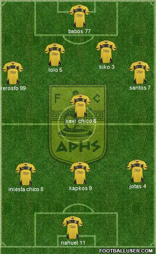AS Aris Salonika Formation 2011