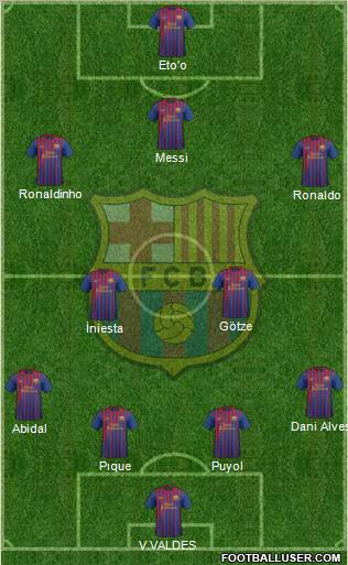F.C. Barcelona Formation 2011