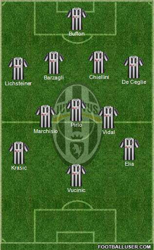 Juventus Formation 2011