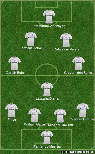 Tottenham Hotspur Formation 2011