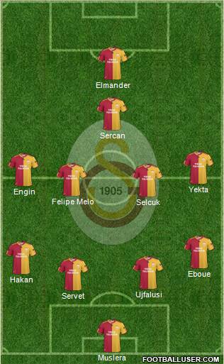 Galatasaray SK Formation 2011