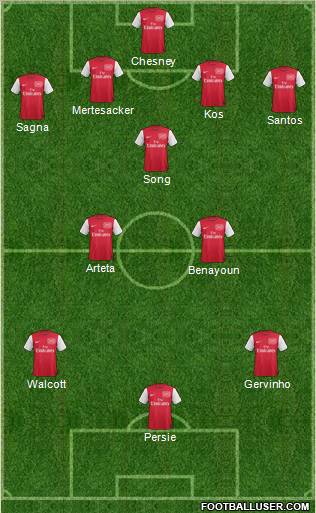 Arsenal Formation 2011