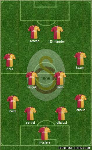 Galatasaray SK Formation 2011