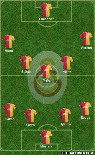 Galatasaray SK Formation 2011