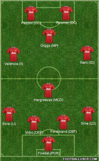 Manchester United Formation 2011