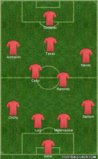 Manchester United Formation 2011