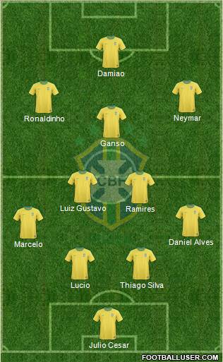 Brazil Formation 2011