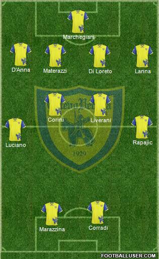 Chievo Verona Formation 2011