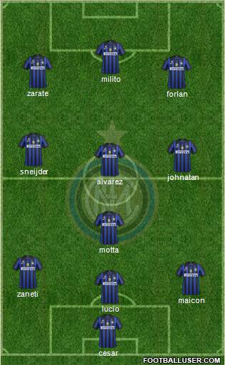 F.C. Internazionale Formation 2011