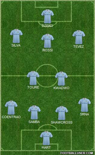 Manchester City Formation 2011