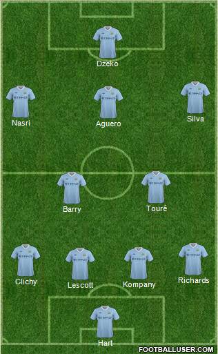 Manchester City Formation 2011