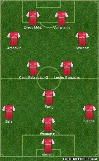 Arsenal Formation 2011