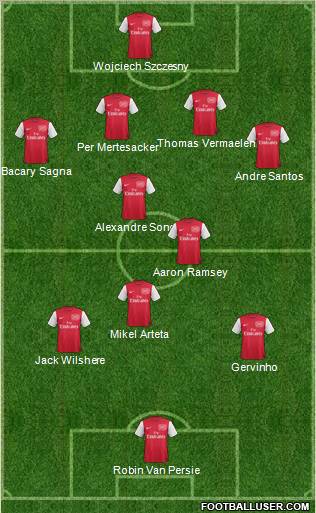 Arsenal Formation 2011