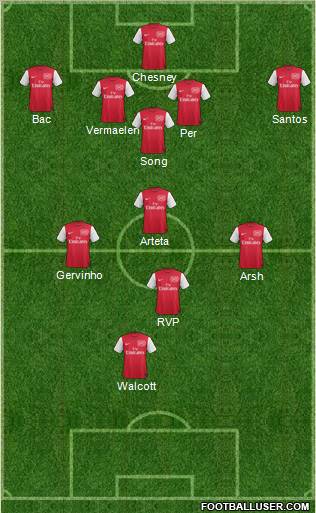 Arsenal Formation 2011