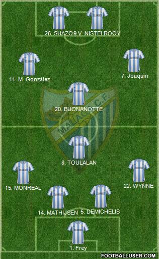 Málaga C.F., S.A.D. Formation 2011