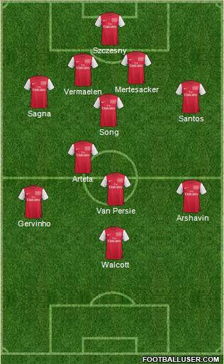 Arsenal Formation 2011