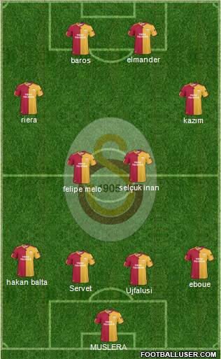 Galatasaray SK Formation 2011