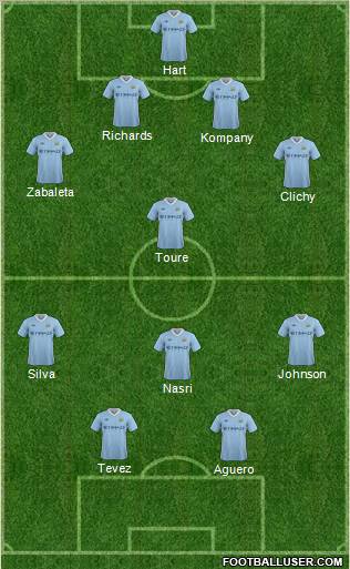 Manchester City Formation 2011