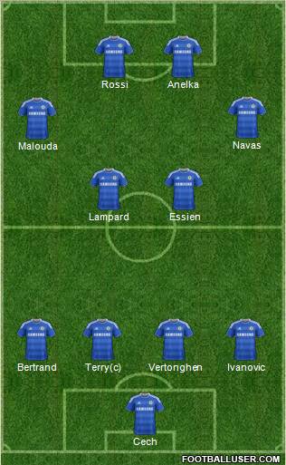 Chelsea Formation 2011