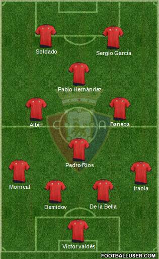 C. At. Osasuna Formation 2011