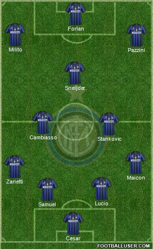 F.C. Internazionale Formation 2011