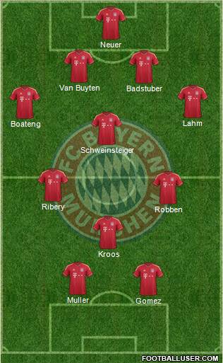 FC Bayern München Formation 2011