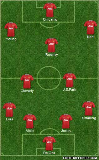 Manchester United Formation 2011