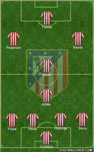 C. Atlético Madrid S.A.D. Formation 2011