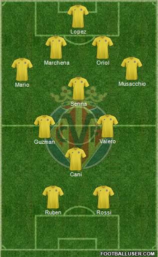 Villarreal C.F., S.A.D. Formation 2011