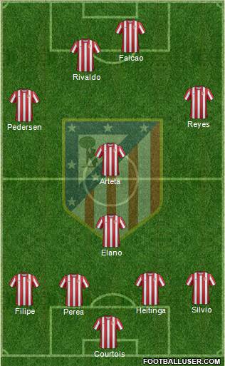 C. Atlético Madrid S.A.D. Formation 2011