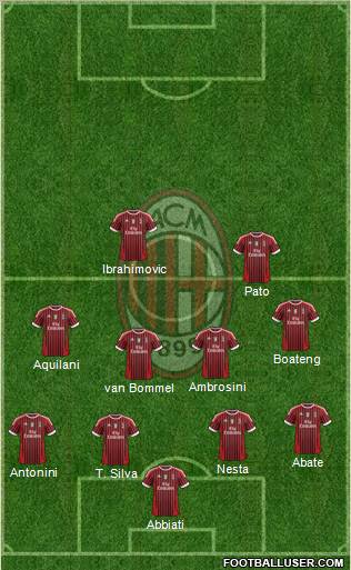A.C. Milan Formation 2011