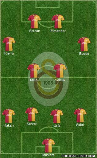 Galatasaray SK Formation 2011