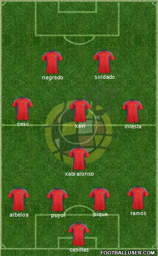 Spain Formation 2011